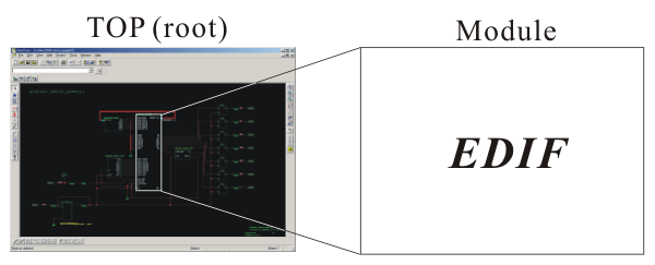 EDIF in ViewDraw